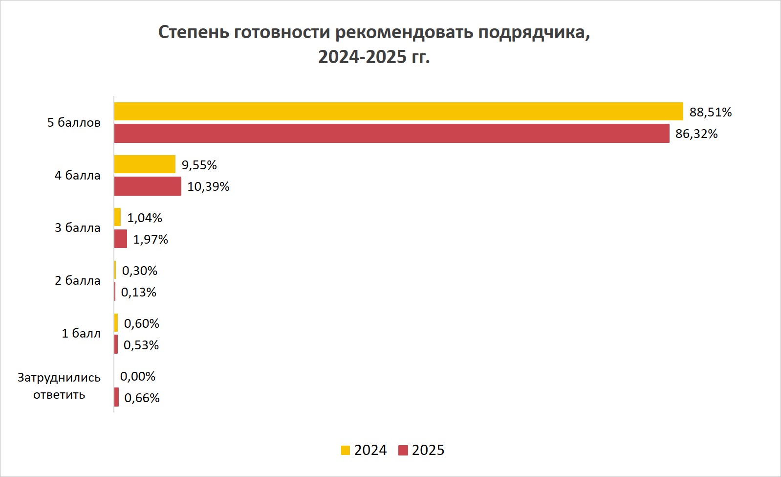 фото: SEOnews подвел итоги масштабного рейтинга «SEO глазами клиентов 2025»