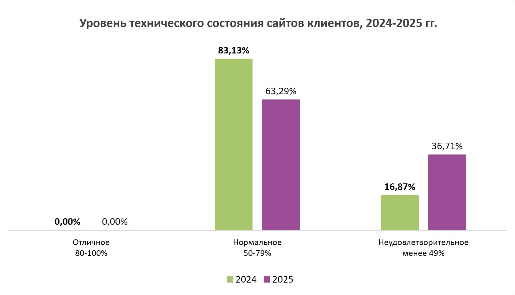 фото: SEOnews подвел итоги масштабного рейтинга «SEO глазами клиентов 2025»