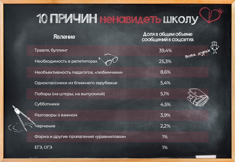 фото: Буллинг – главная проблема российской школы