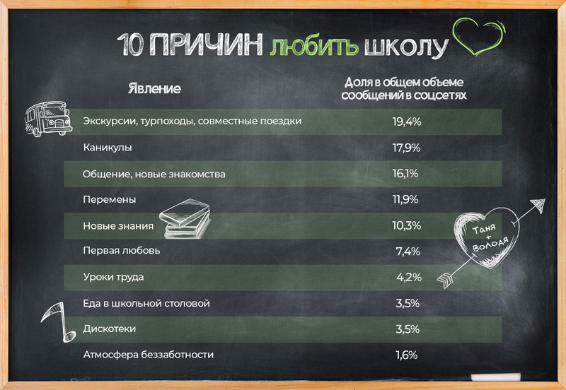 фото: Буллинг – главная проблема российской школы
