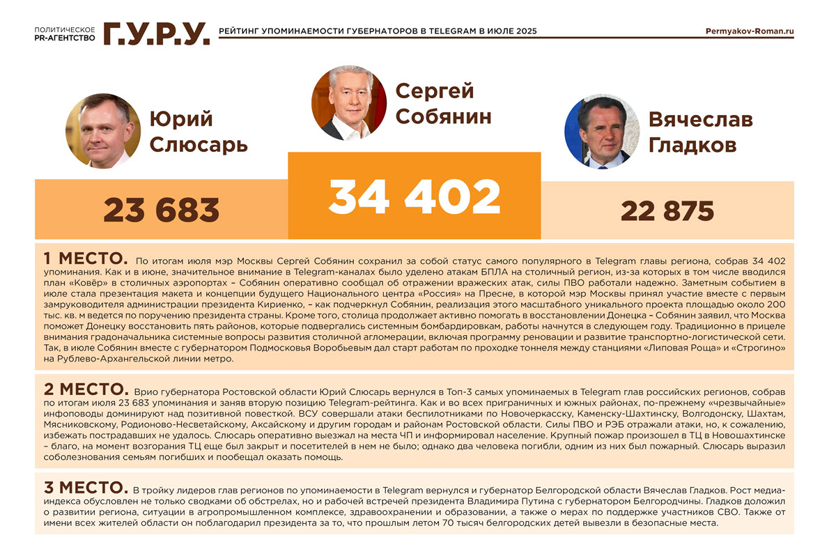 фото: ТОП-10 рейтинга упоминаемости российских губернаторов в Telegram за июль