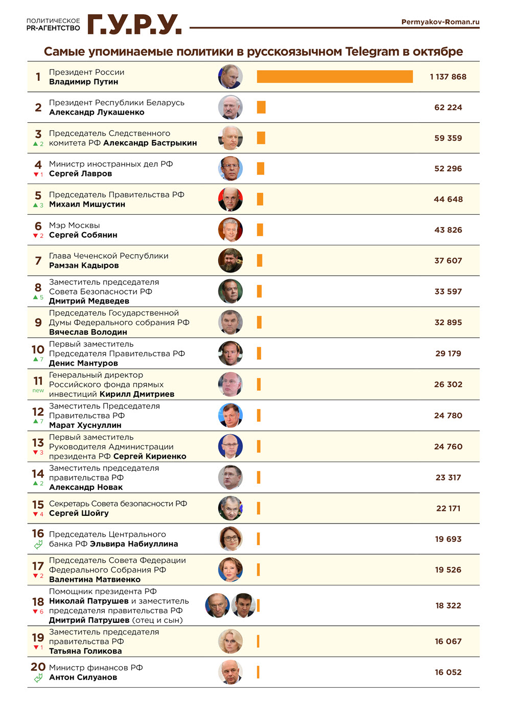 Нейросеть составил