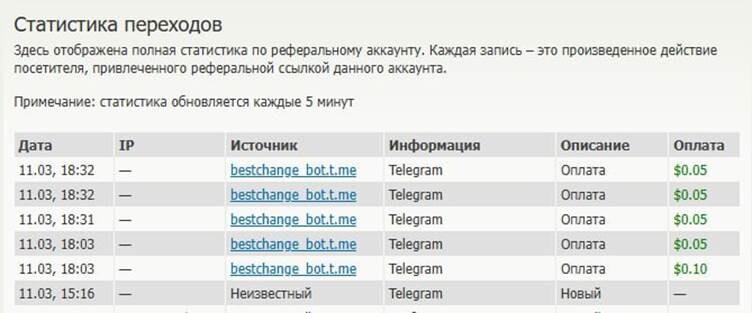 фото: BestChange запускает обновленную партнерскую программу с вознаграждением до $5 за каждого нового пользователя: инструкция по использованию и регистрации