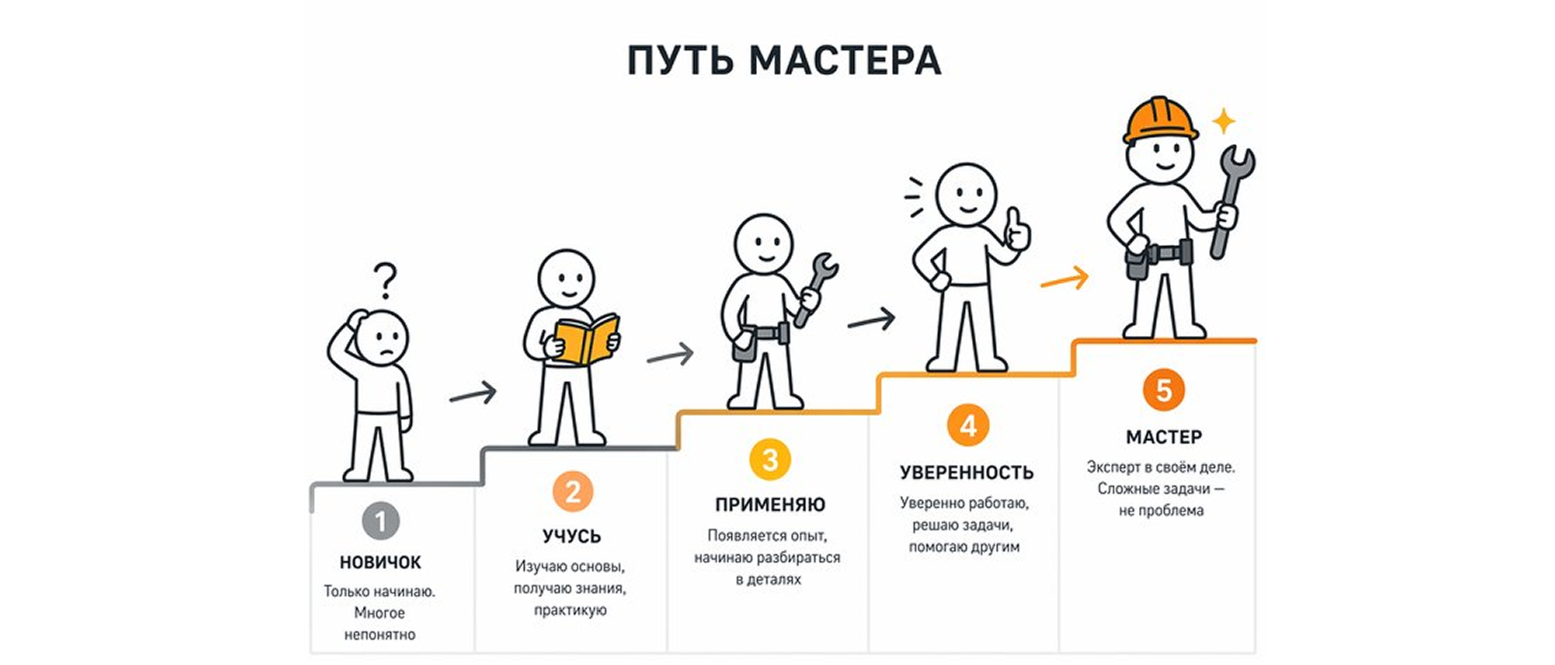 фото: «Холод-Центр 24» запустил обучающую программу для новых мастеров по ремонту холодильников