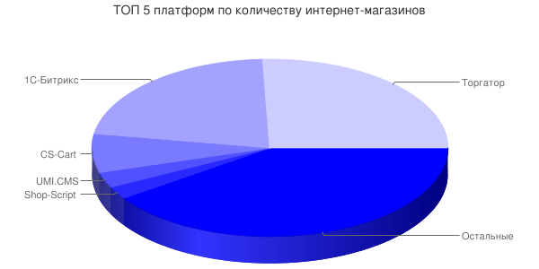 процесс старения график. типология возрастов. социальные проблемы пенсионеров. пограничный возраст для беременности. анализ старости.