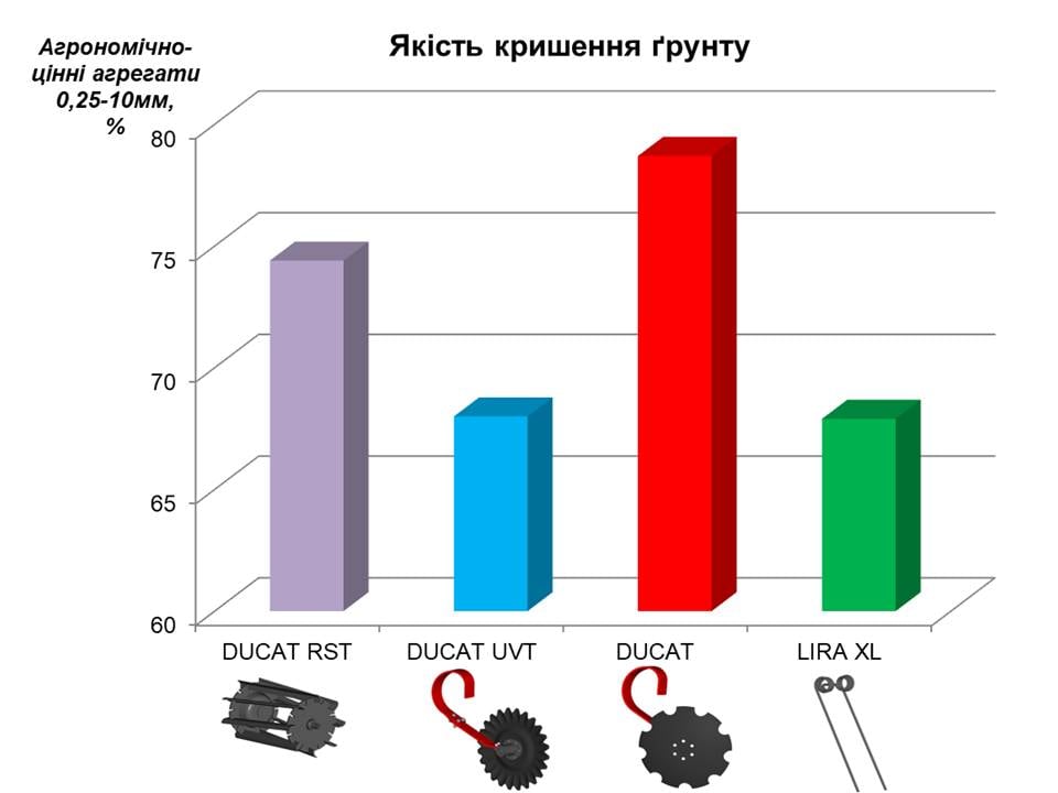 фото: Исследования эффективности агрегатов LOZOVA MACHINERY: итоги, часть І