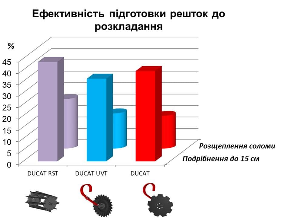 фото: Исследования эффективности агрегатов LOZOVA MACHINERY: итоги, часть І