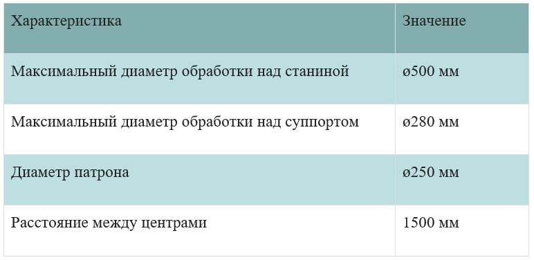 фото: Токарная обработка металла
