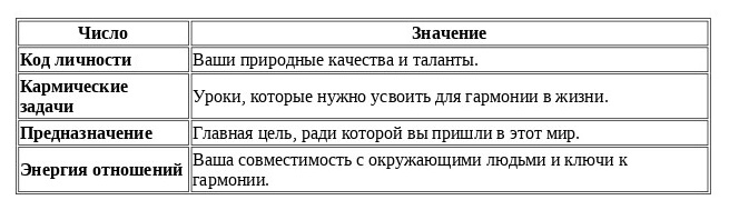 фото: Калькулятор Матрицы Судьбы: Как Раскрыть Тайны Вашей Личности?