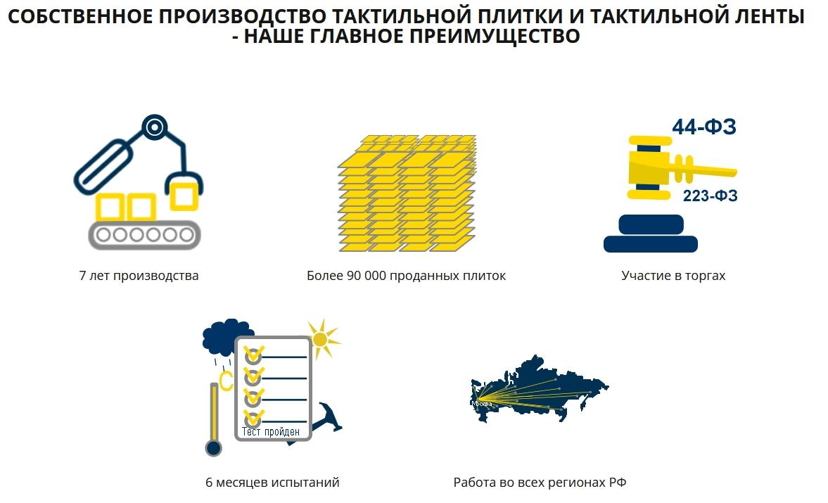 фото: Тактильная плитка, лента, указатели от производителя Ретайл