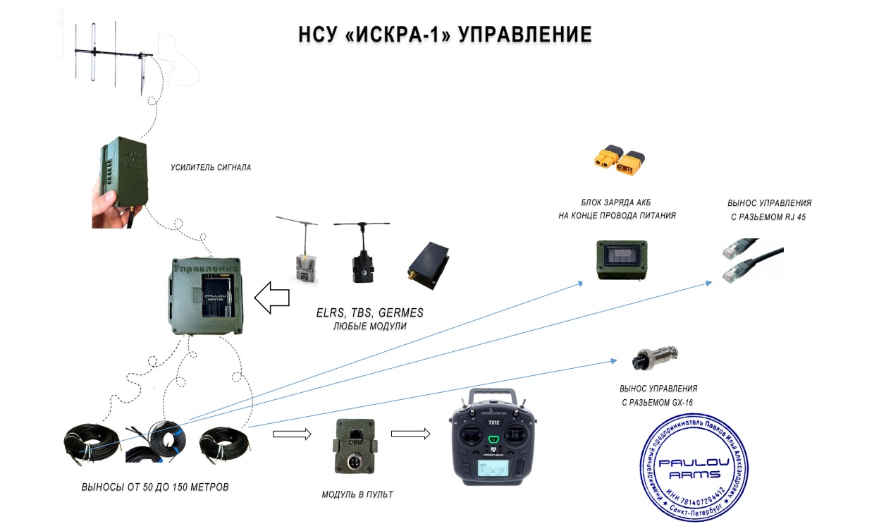 Модульная система управления дронами «Искра»