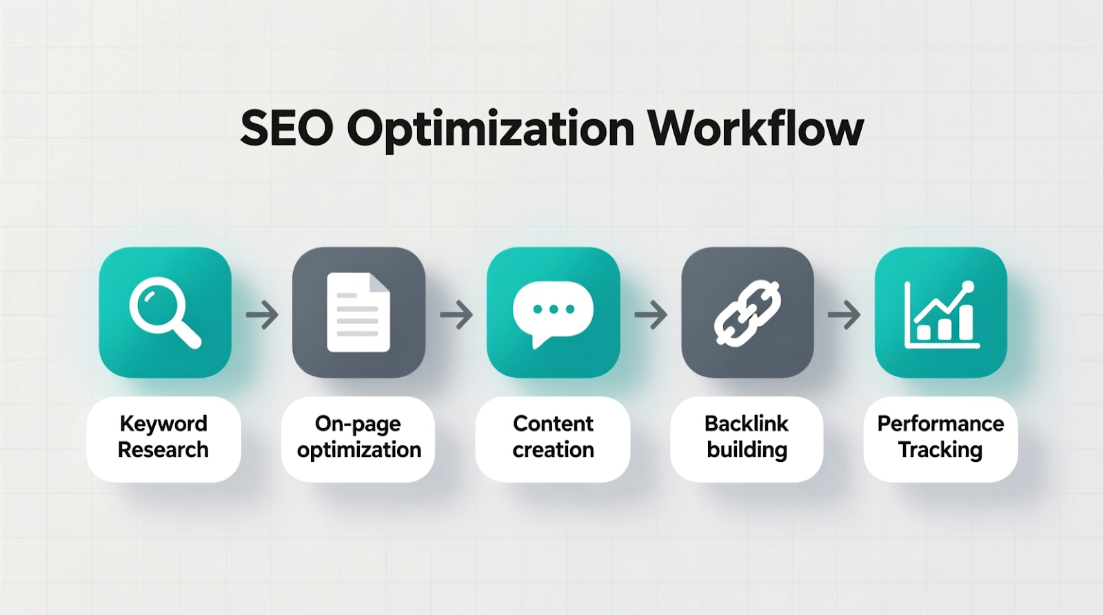 фото: Seospravka запускает в Екатеринбурге акцию месяц SEO-продвижения в подарок