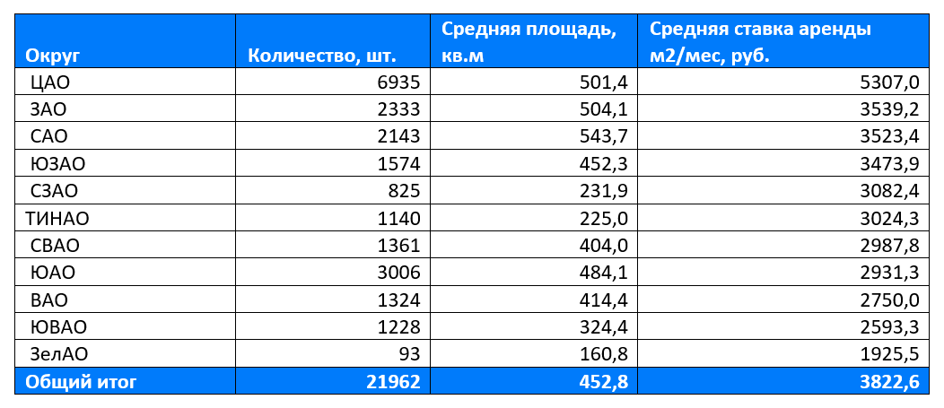 фото: Доходность от покупки коммерческой недвижимости в жилых комплексах увеличилась на 20% за пять лет