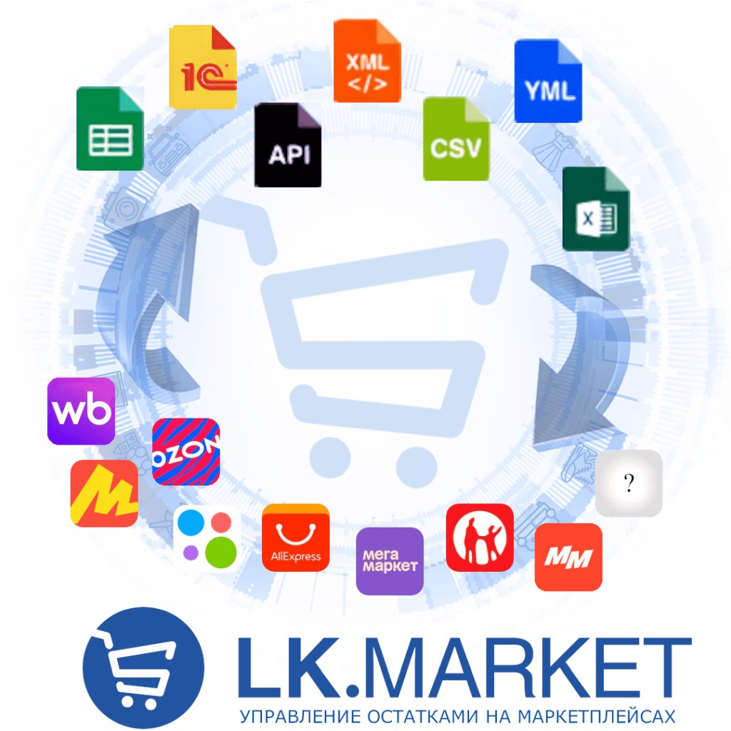 фото: Российская компания СеллерМАРКЕТ запустила интеллектуальную систему синхронизации остатков между поставщиками и маркетплейсами