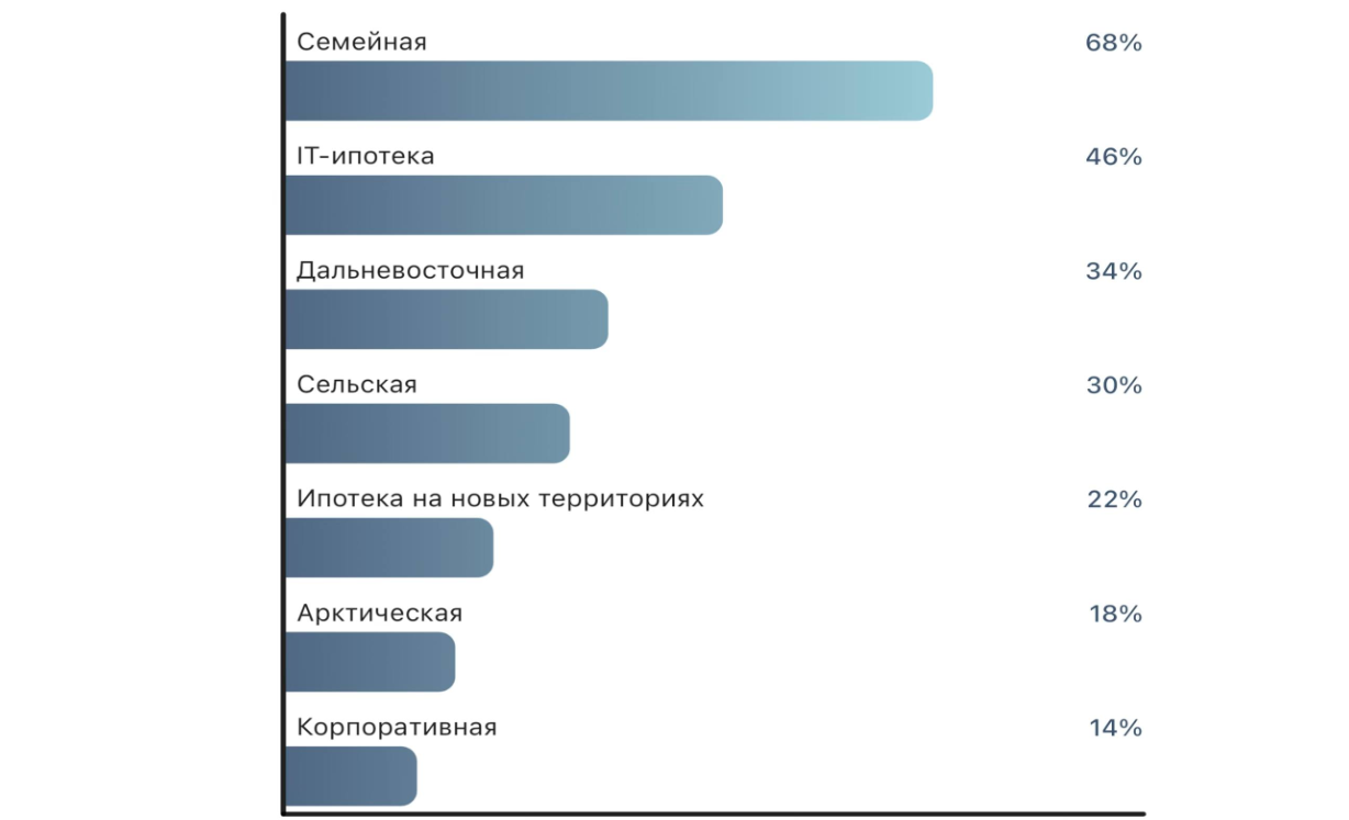 фото: Кофе ни при чём: почему зумеры очень хотят, но не покупают квартиры