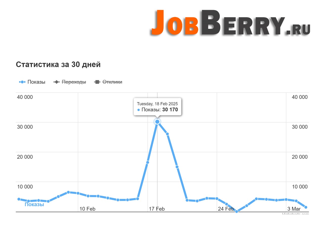 фото: Новые правила публикации вакансий на Jobberry