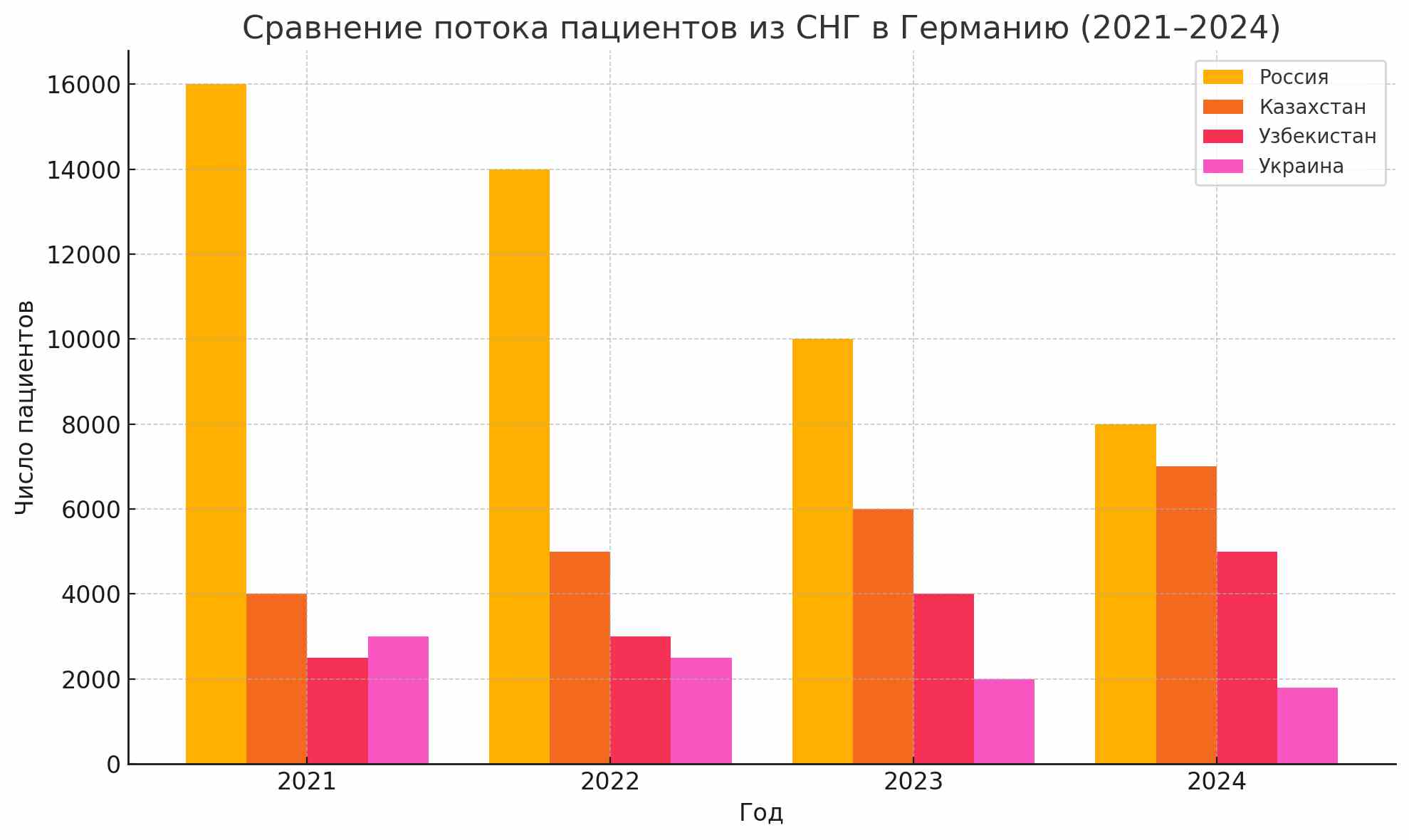 фото: МЕДИЦИНСКИЙ ТУРИЗМ В ГЕРМАНИИ – ИТОГИ 2024 ГОДА И ПРОГНОЗ НА 2025