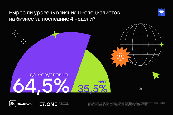 фото: Российские разработчики назвали самые «влиятельные» IT-специальности