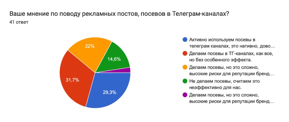 Маркировка рекламы в телеграм