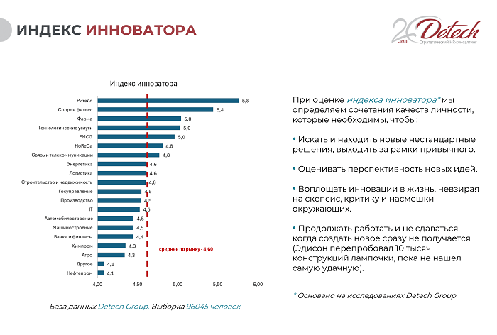 фото: Больше всего работников с креативными идеями работает в ритейле и спорте