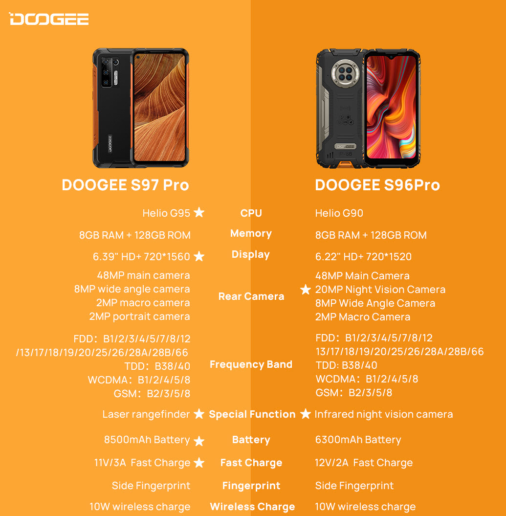 фото: Пресс-релиз: «Неубиваемый» смартфон Doogee S97 Pro с лазерным дальномером появится в продаже в июне 2021 года 
