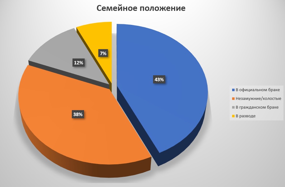 фото: Пресс-релиз: Исследование Занимаем.com.ua: кто берёт микрокредиты в Украине