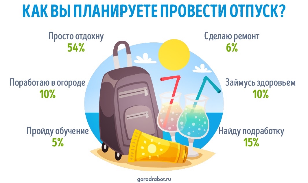 фото: Пресс-релиз: Россияне рассказали о своих планах на отпуск