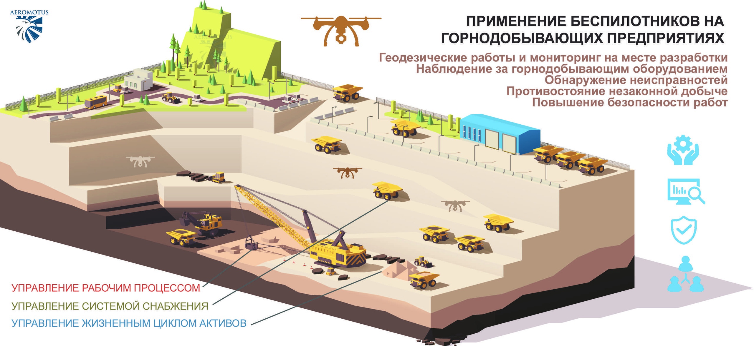 фото: Пресс-релиз: Aeromotus поставляет беспилотные летающие аппараты горнодобывающему холдингу «Русская медная компания»