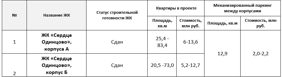 фото: Est-a-Tet: Парковочный вопрос в Подмосковье