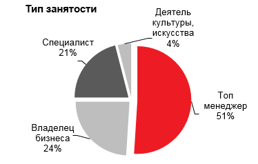 фото: Est-a-Tet: Квартиры в новостройках бизнес-класса чаще всего покупают московские семьи с детьми 