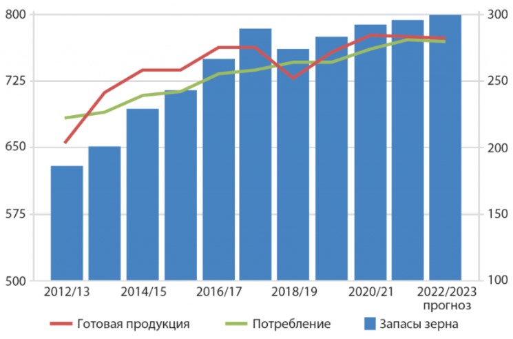 фото: Мировой рынок пшеницы: рекордные урожаи в России, нестабильность цен и возможности для малого бизнеса