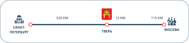 фото: Валдай: одно из лучших мест для жизни и бизнеса в России в 2024 году