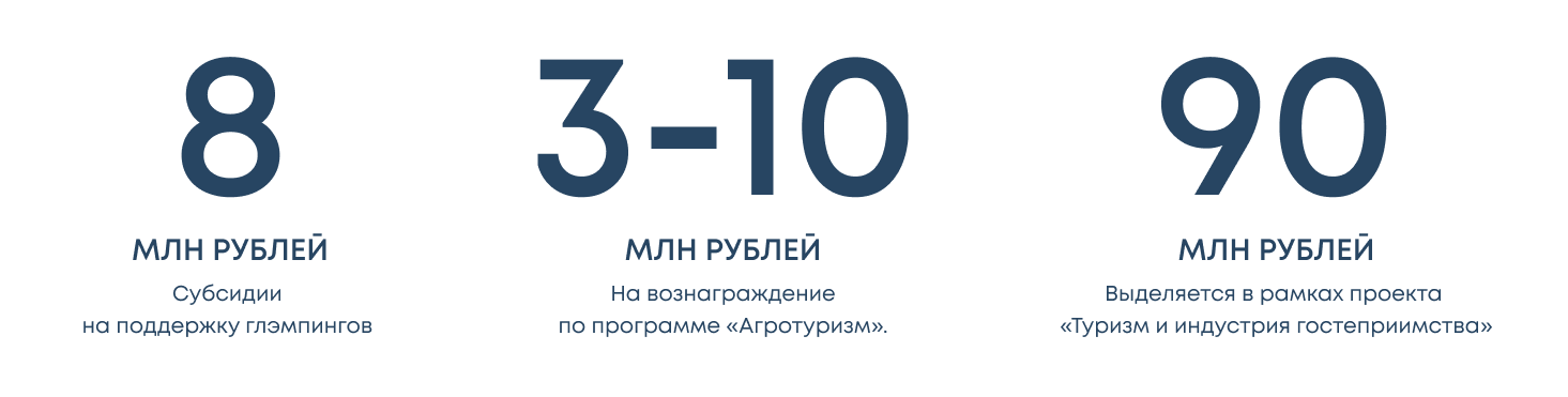 фото: Валдай: одно из лучших мест для жизни и бизнеса в России в 2024 году