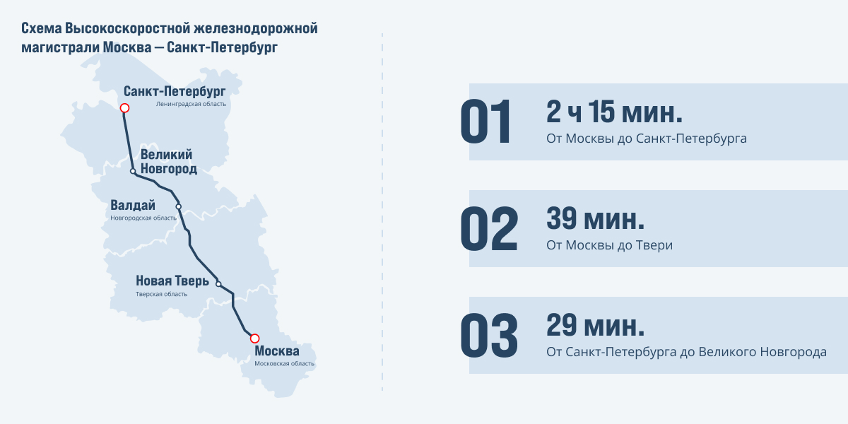 фото: Как строительство ВСМ влияет на рынок загородной недвижимости?