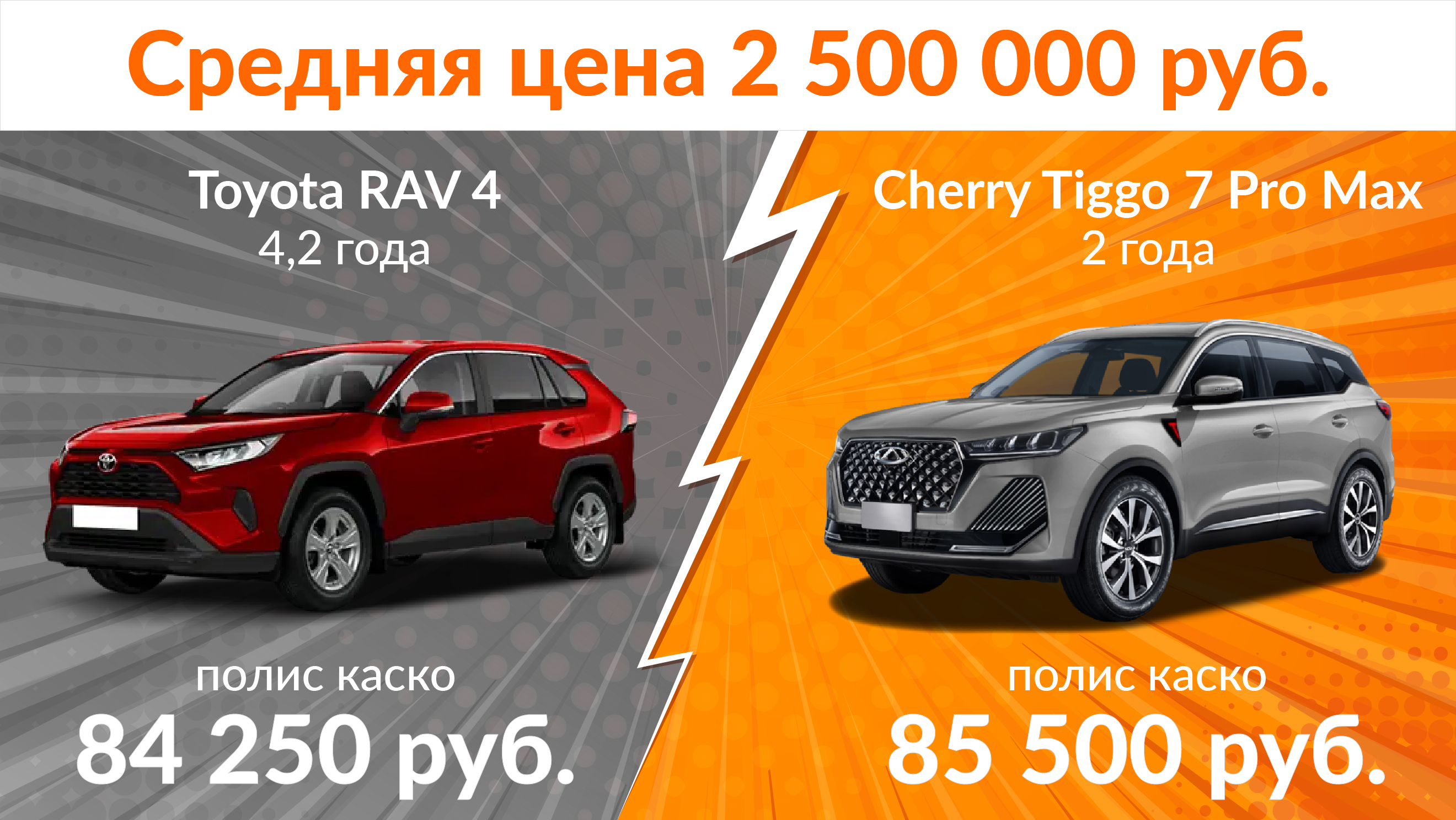 фото: «Китаец» или «европеец»: эксперты «Согласия» и Авито Авто выяснили, какой автомобиль дешевле застраховать по каско