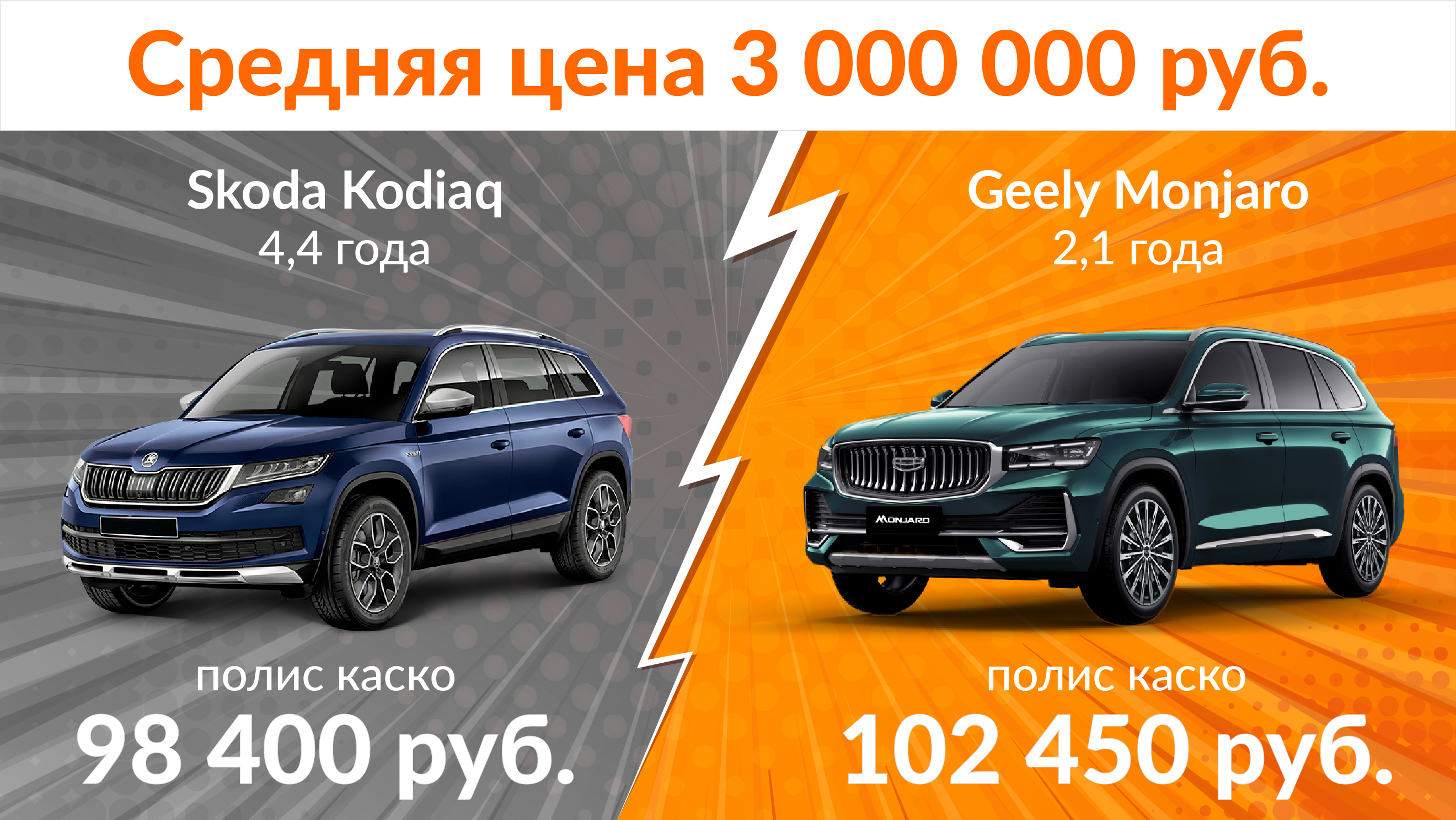 «Китаец» или «европеец»: эксперты «Согласия» и Авито Авто выяснили, какой автомобиль дешевле застраховать по каско