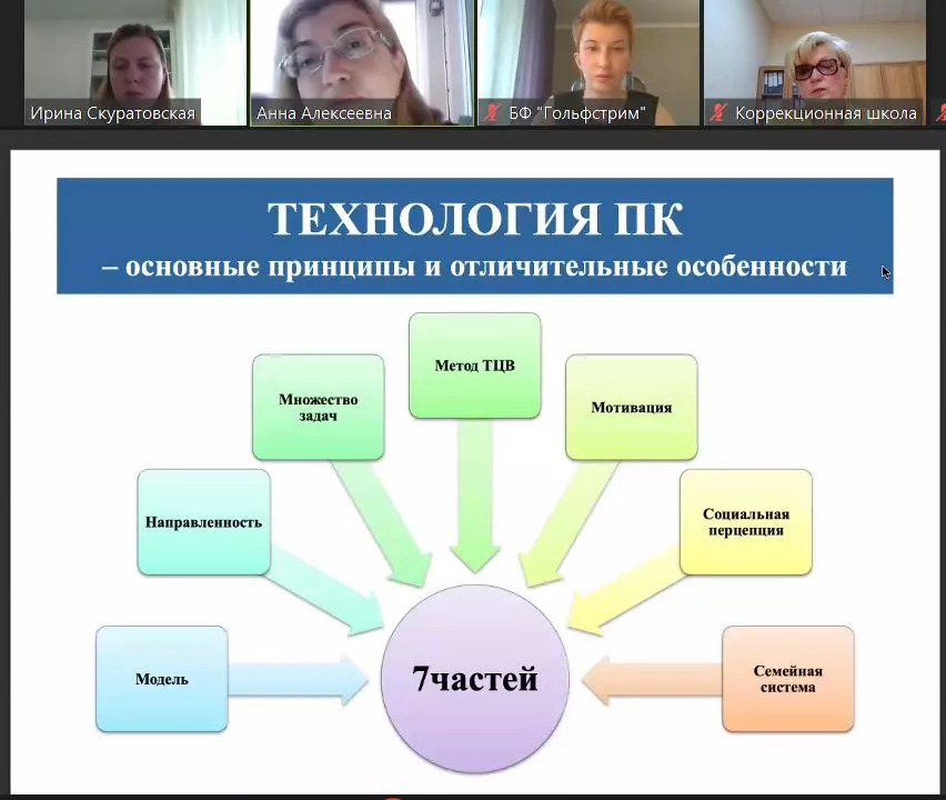 фото: Фонд провёл круглый стол с экспертами со всей России