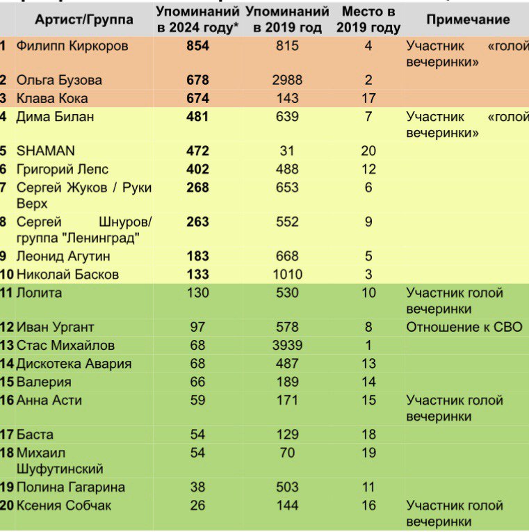 фото: Меньше знаменитостей — больше напитков: как изменились предпочтения россиян на новогодних корпоративах-2024