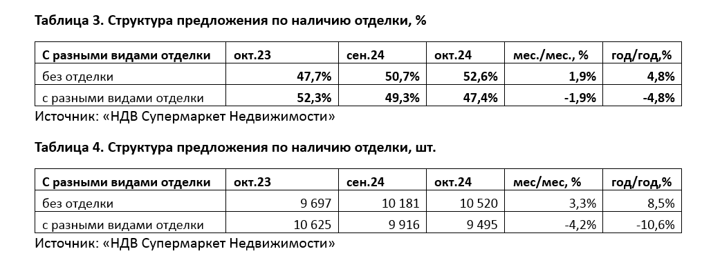 фото: В Новой Москве количество квартир с готовым ремонтом за год сократилось на 10,6%