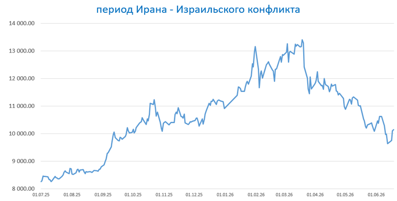 фото: Покупка обезличенных драгоценных металлов