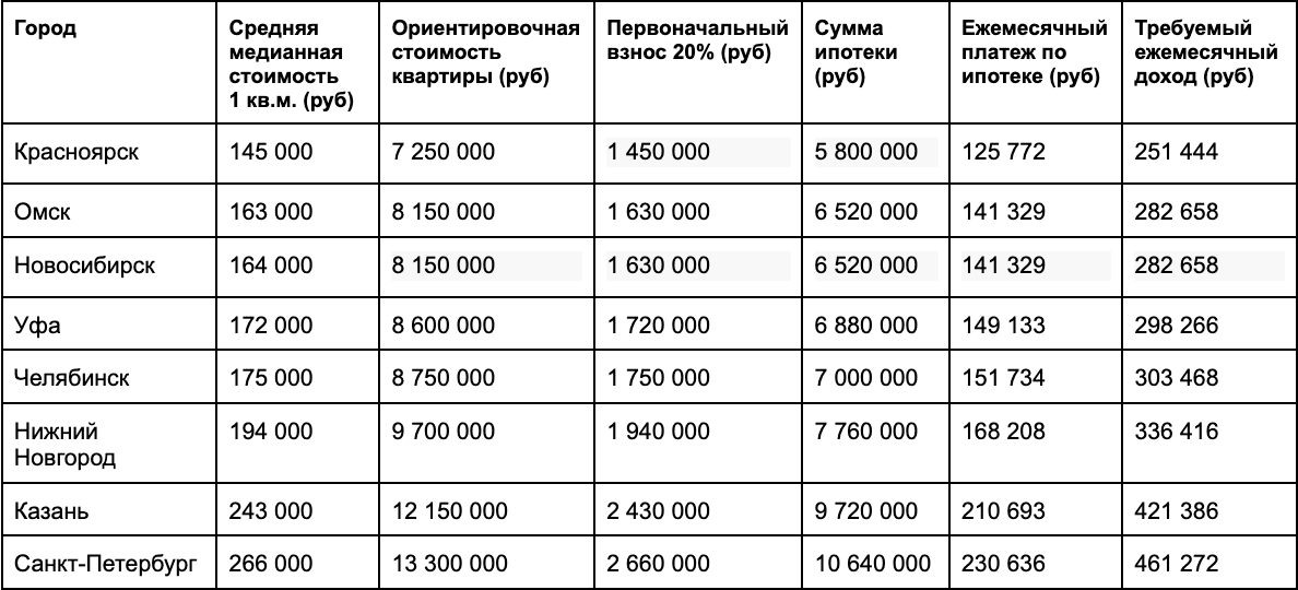 фото: Рыночная ипотека в 2025 году: кому доступна и на каких условиях?