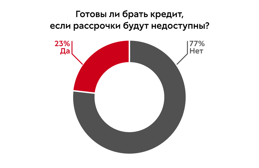 фото: Только 9% россиян планируют свадьбу за свои деньги