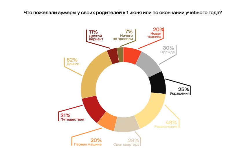 фото: Представители альфа готовы идти на выпускной только в брендовой ювелирке, в отличие от зумеров