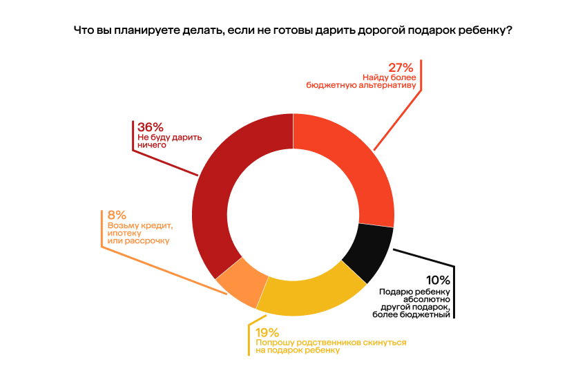 фото: Представители альфа готовы идти на выпускной только в брендовой ювелирке, в отличие от зумеров