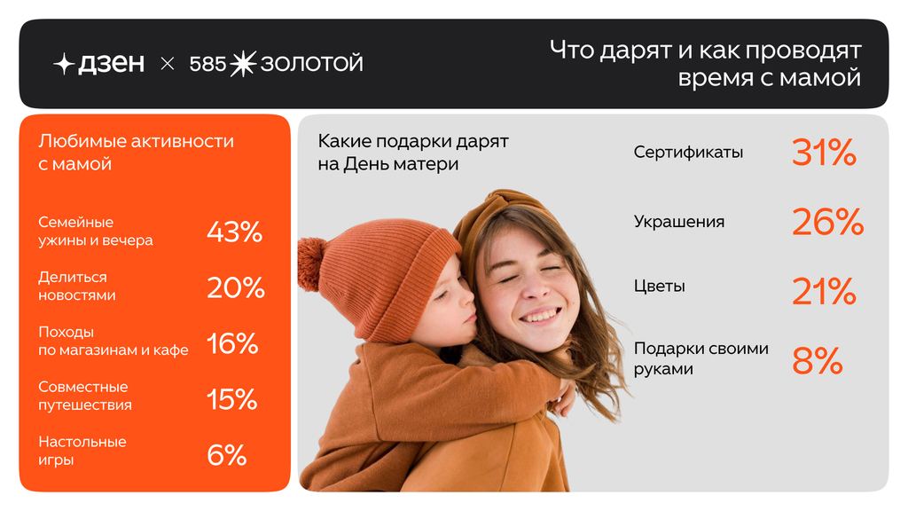 «585 Золотой» и Дзен: