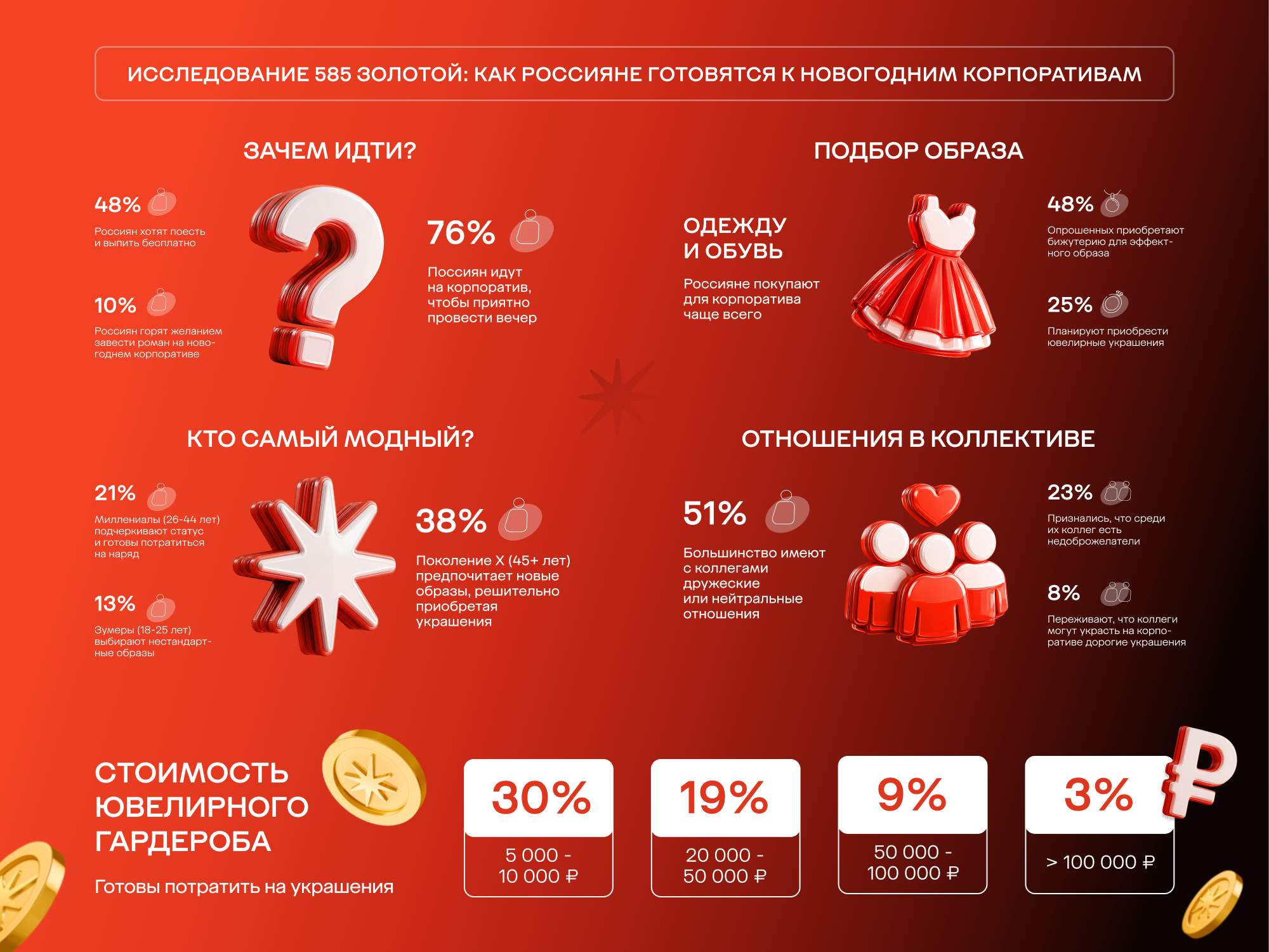 фото: 75% мужчин не дарят женщинам на Новый год желанные подарки 