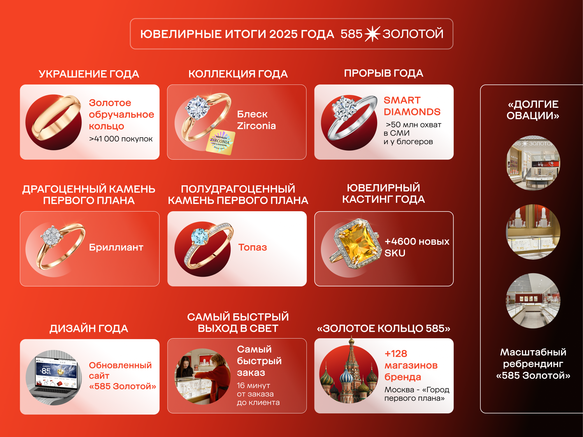 фото: «585 Золотой» подвел итоги 2025 года и назвал главные ювелирные тренды