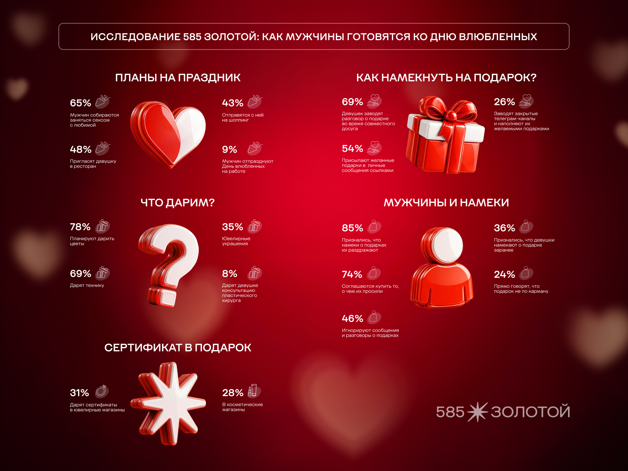 фото: 15% мужчин задерживаются на работе, чтобы избежать разговоров о подарках на 14 февраля