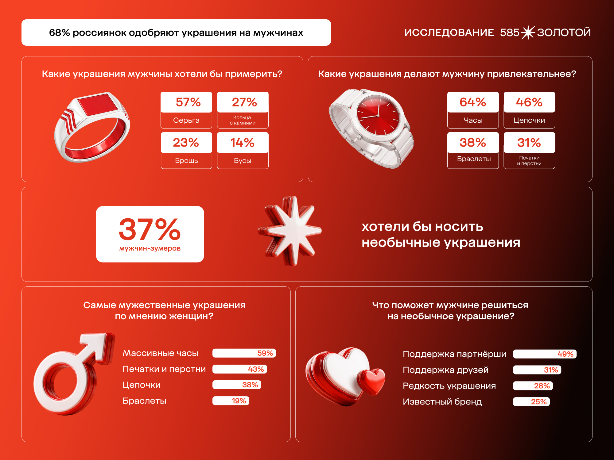 фото: 68% россиянок одобряют украшения на мужчинах