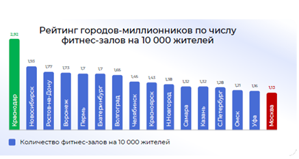 фото: Всего лишь 55% рынка новостроек России предлагает покупателям спортивную инфраструктуру